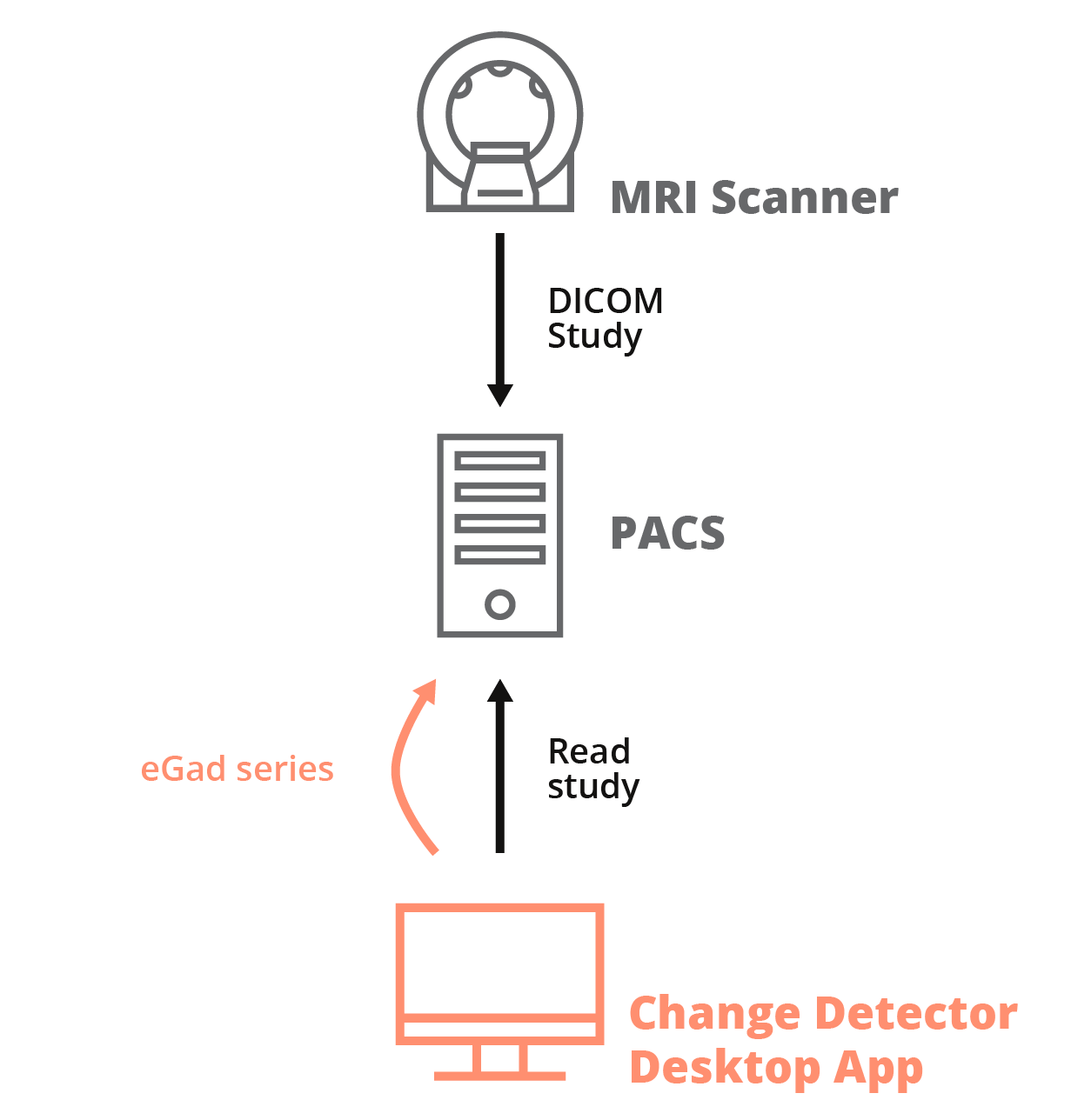 eGad Desktop App